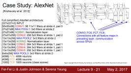 [cs231n]Lecture 9 | CNN Architectures