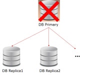 [스파르타코딩클럽] Spring 심화반 - 5주차