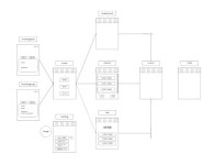 [Surfers] 기획 및 WorkFlow