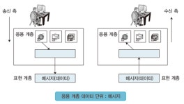 [네트워크] 2.TCP/IP reference model