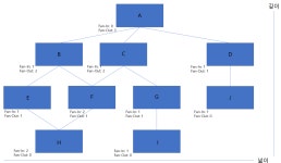 [정보처리기사 필기] 1과목 소프트웨어 설계 - 애플리케이션 설계(1)