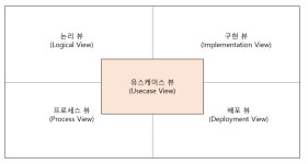 [정보처리기사 필기] 1과목 소프트웨어 설계 - 애플리케이션 설계(1)