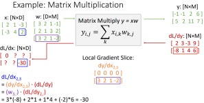 한 문장으로 정리하는 computer vision (5)