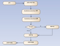 Spring MVC 기본 동작, 구성요소2