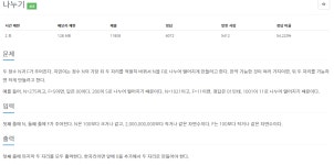 baekjoon 1075