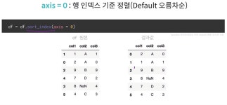 데이터 분석을 위한 라이브러리.3