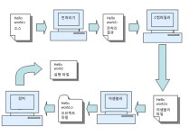 시스템 해킹 03주차 시스템 해킹 03주차 