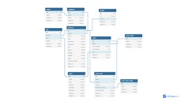 Wecode 1차 프로젝트 후기(Brokurly Team)