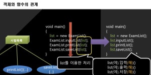 JAVA | New Lecture 강의 - 객체지향 프로그래밍