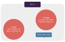 JavaScript | 객체, 파이썬과 비교하며 배우기