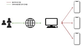 Device Farm에 관하여
