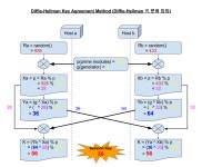 정보보안(산업)기사 정리1