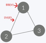 Algorithm: DFS / BFS