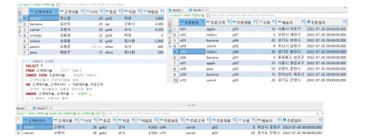 [DB] SQL 문법 : JOINS [DB] SQL 문법 : JOINS 