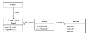 [JAVA언어로 배우는 디자인 패턴 입문] Part 2. Adapter