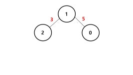 시리즈 | 백준 - 김현준