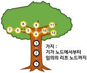 백준 20924 : 트리의 기둥과 가지 (Python)
