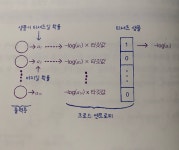 [혼공머신] 6주차_ 딥러닝을 시작합니다
