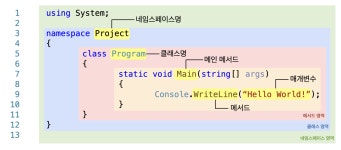 C# 프로그래밍 기초 다지기 2