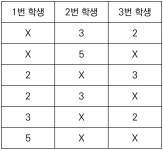 시리즈 | 백준풀기 - 270pp13.log