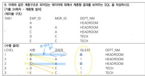 [SQLD] 기출 모음(21,24,25,26,30) 풀이 정리