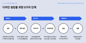 Design Thinking이란 무엇인가요?
