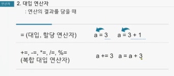 Java [03] 연산자