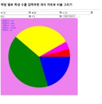 캔버스 활용하기