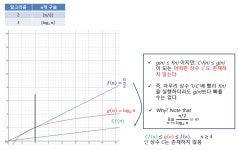 알고리즘 - 3(분석)