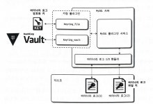 [Real MySQL 8.0] CH 07. 데이터 암호화