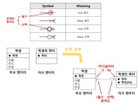 43. Node.js 숙련주차 - RDS, MySQL, ERD (항해 19일차)