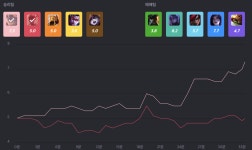 Riot 프로젝트 - RIOT API 분석