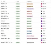 스파르타코딩클럽 내일배움캠프 WIL12