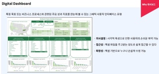 시리즈 | 데이터 분석 Master Class - Excel - 벼리