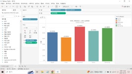 [047] Tableau - 태블로 함수 / Tableau for Business Analytics - ③