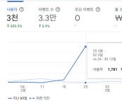 24년도 1분기 회고
