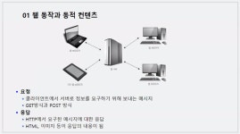 시리즈 | 학원 수업 내용(11월) - KHDEVELOPER