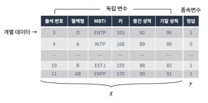 [46일차]머신러닝에 필요한 확률 이론