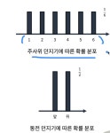 [46일차]머신러닝에 필요한 확률 이론