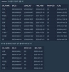 [프로그래머스] 흉부외과 또는 일반외과 의사 목록 출력하기