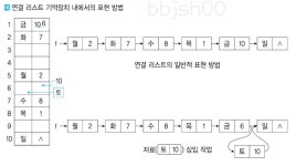 28. 자료 구조
