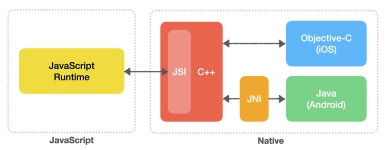 ReactNative 빌드 플로우