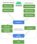 React Native 빌드 살펴보기