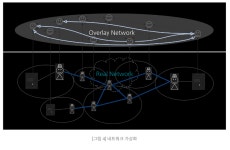 컨테이너에 대한 이해