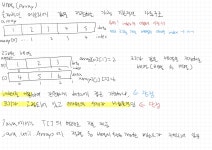 배열(Array)