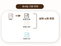 Cafe-In 카페추천시스템