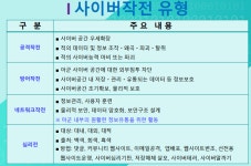 사이버전_용어 정리 #1