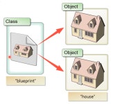 C#교과서 마스터하기 21. 객체(Object)