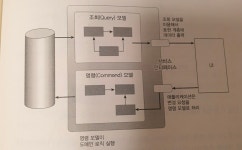 도메인주도개발 - velog