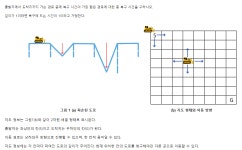 [SWEA D4] 1249. [S/W 문제해결 응용] 4일차 - 보급로